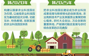 國家農業科技園區發展規劃發布 為農業科技發展提供示范樣板