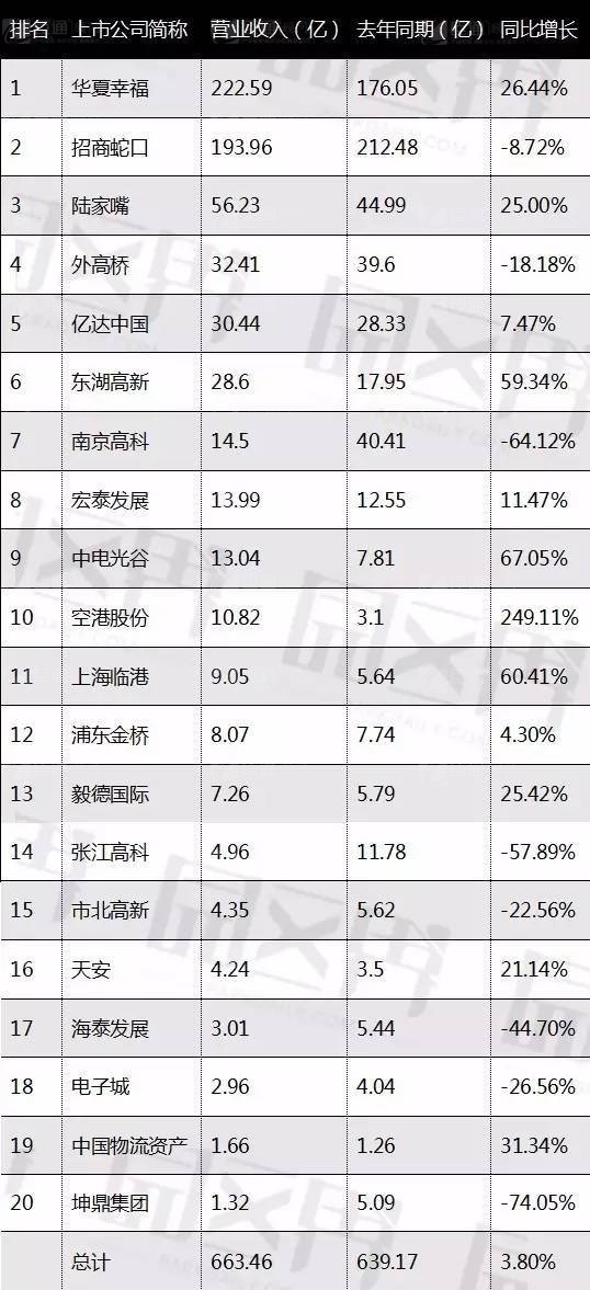 產業園區規劃