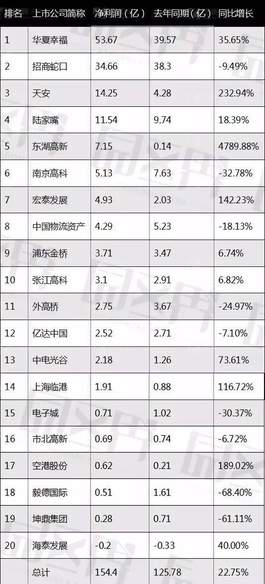 產業園區規劃