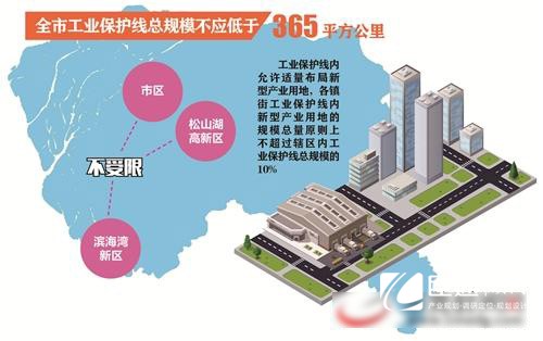 產業園區規劃
