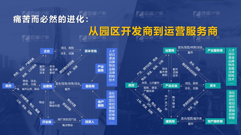 房企轉型產業園區為什么敗多成少？
